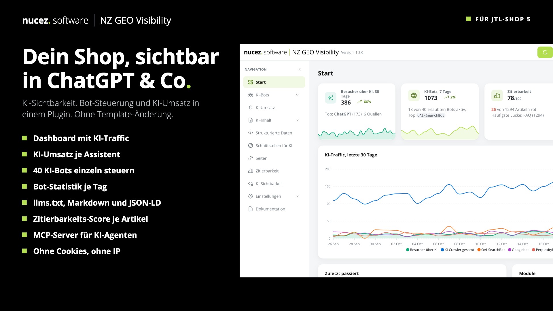 NZ GEO Visibility dashboard with AI traffic over the last 30 days
